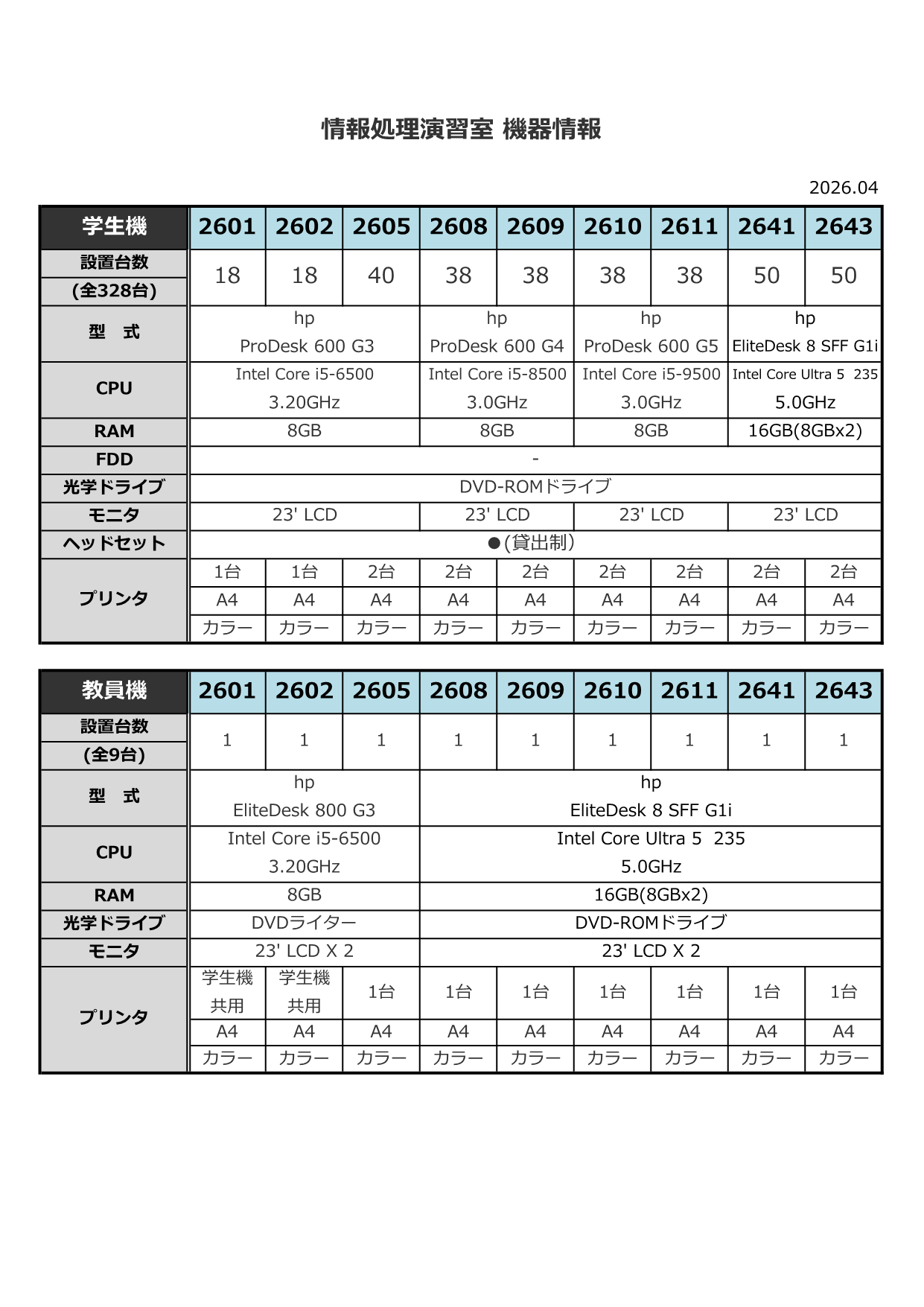 パソコン機器情報