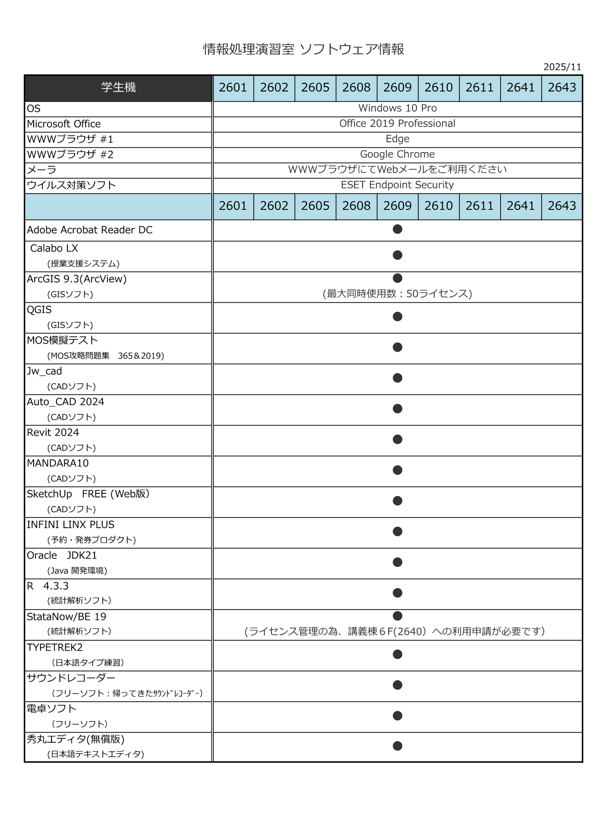 ソフトウェア情報（学生機）