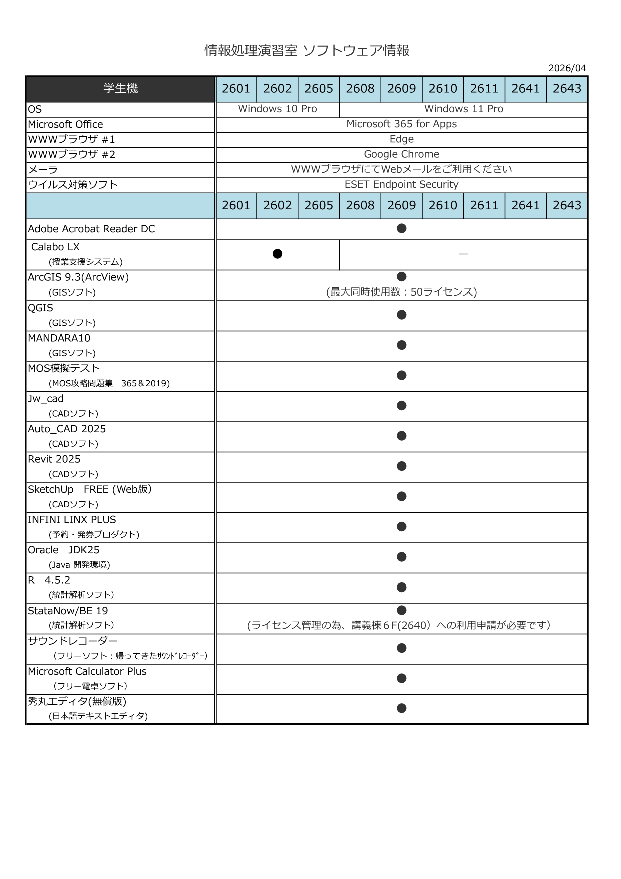 ソフトウェア情報（学生機）