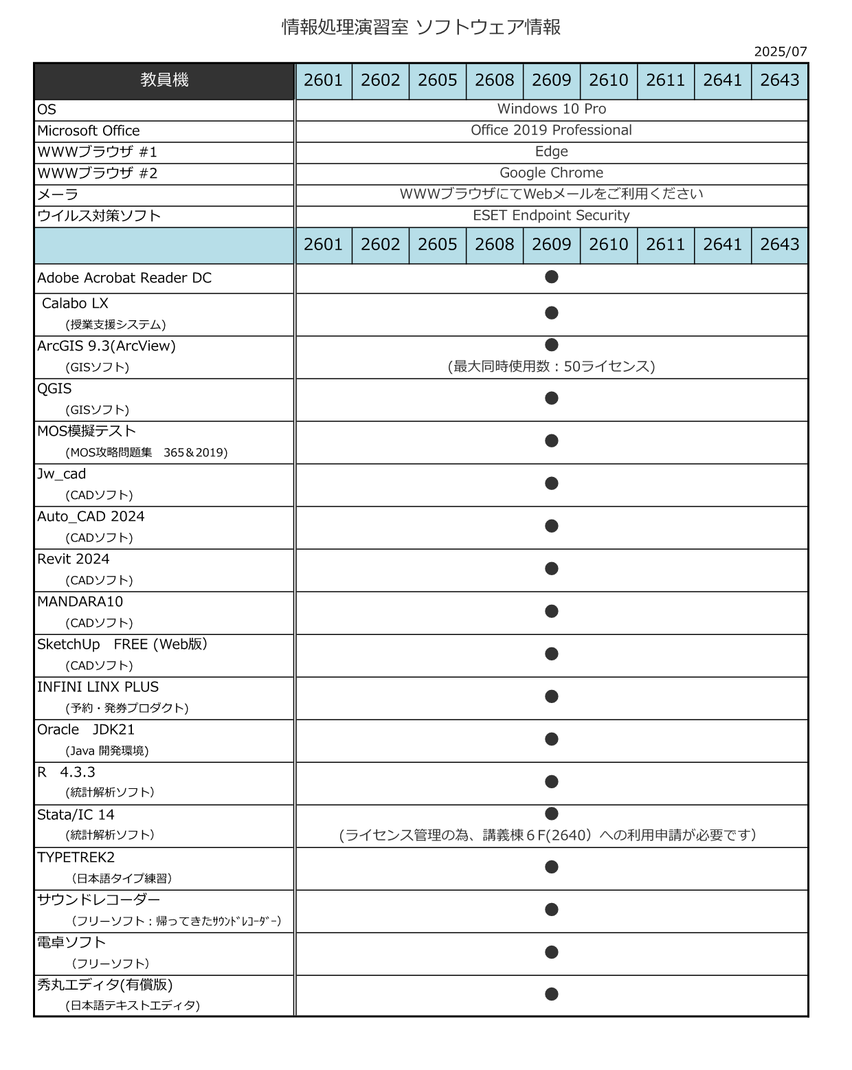 ソフトウェア情報（教員機）