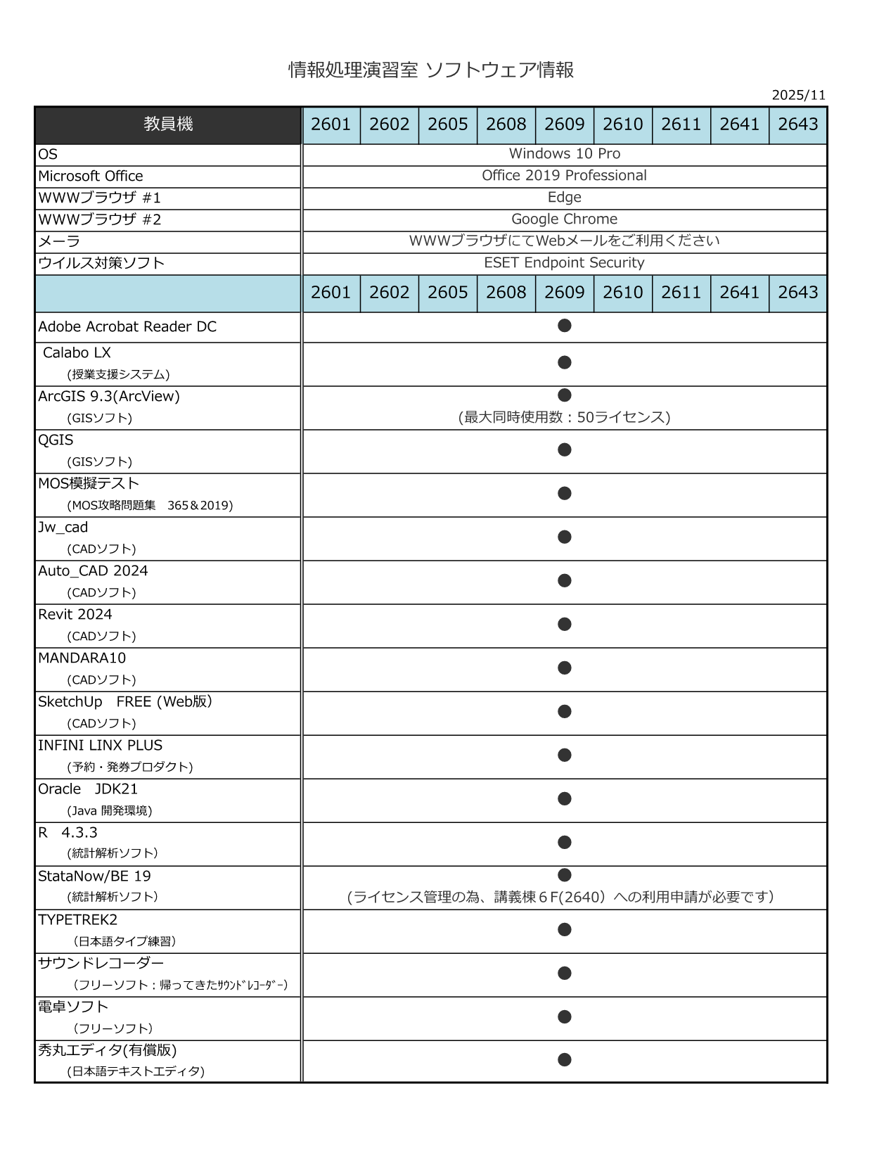 ソフトウェア情報（教員機）